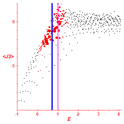 Peres lattice <J3>